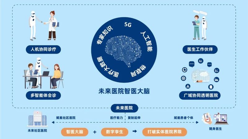 广州眼科专科医院：如何选择合适的诊疗机构**